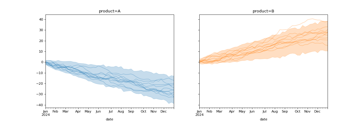 ../../_images/pymc_marketing-plot-plot_curve-1.png